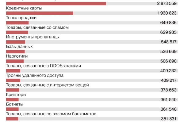 Рабочие ссылки на блэк спрут